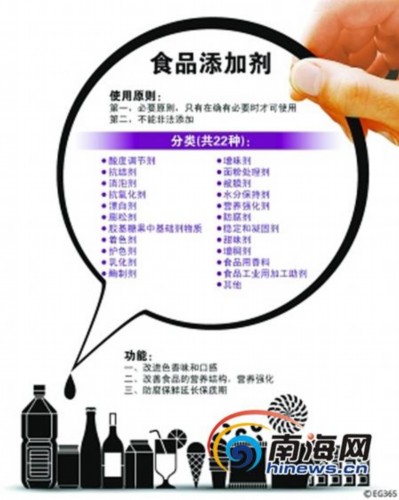 专家称应客观对待食品添加剂_质量追踪_一比多质量报告