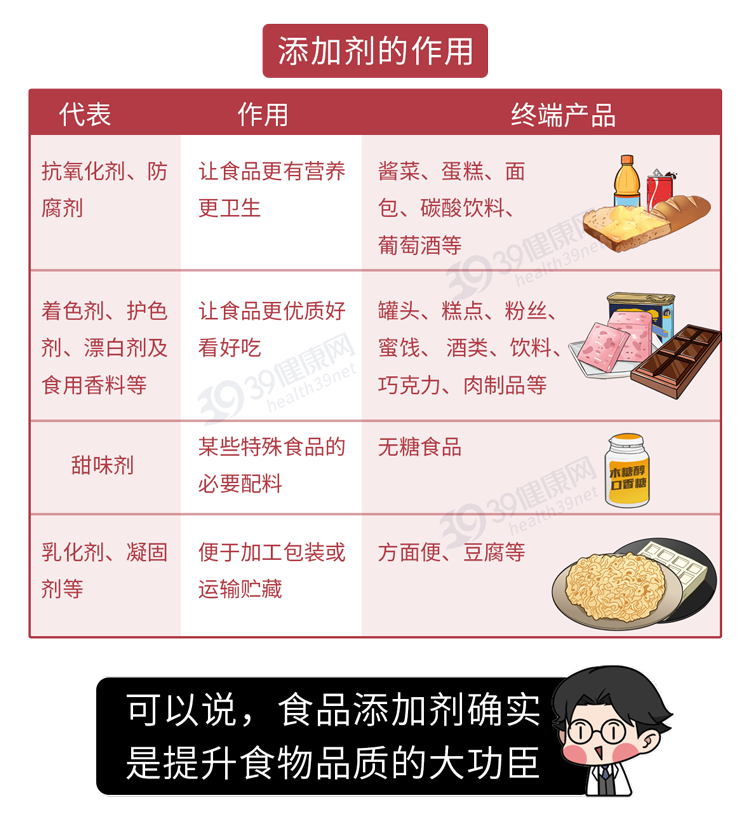 保鲜除了可改善食品色,香,味作用也越来越多各种食品添加剂已经数不胜